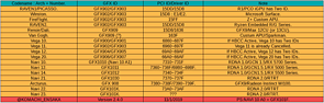 AMD GPU Table for Vega & Navi v2.4.0